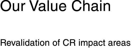 Our Value Chain Revalidation of CR impact areas