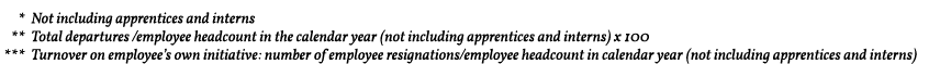  * Not including apprentices and interns  ** Total departures  employee headcount in the calendar year (not including   