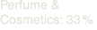 Perfume & Cosmetics: 33 %