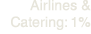 Airlines & Catering: 1%