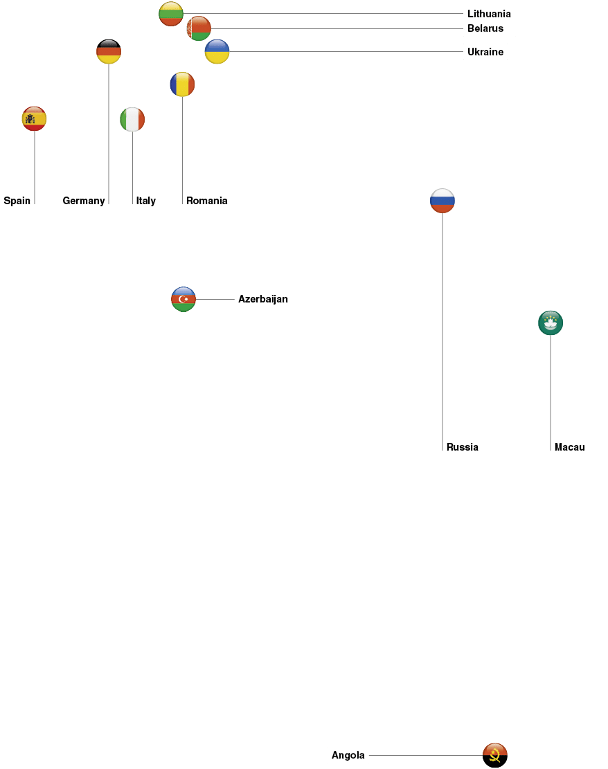 Angola,Russia,Macau,Azerbaijan,Romania,Italy,Germany,Spain,Belarus,Lithuania,Ukrain